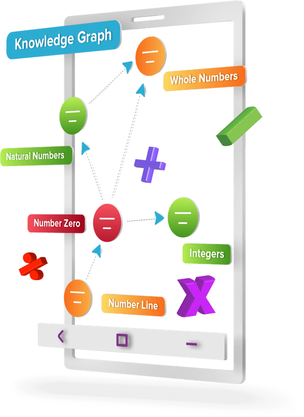 Interactive online home tuitions